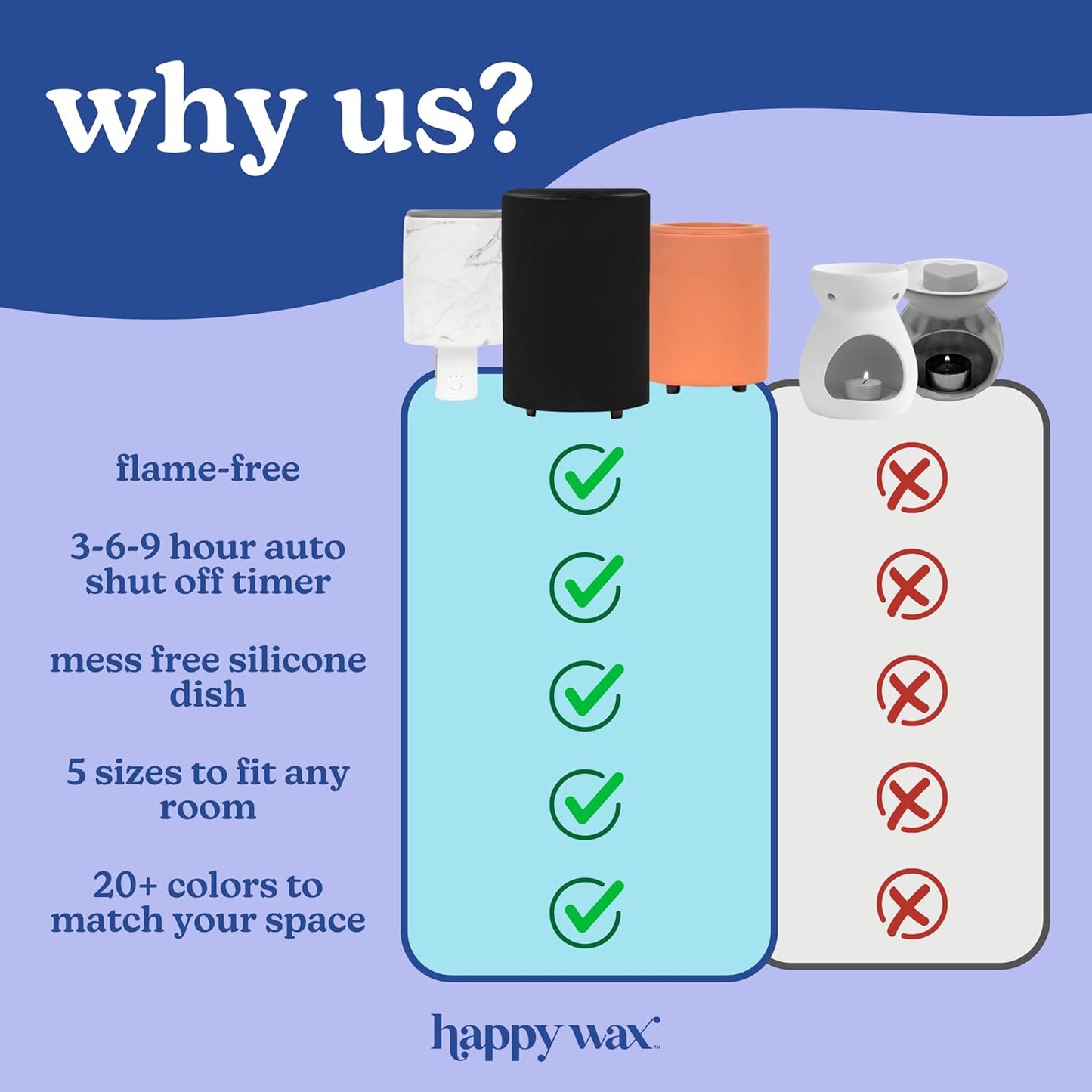 Happy Wax | Outlet Timer Wax Melt Warmer