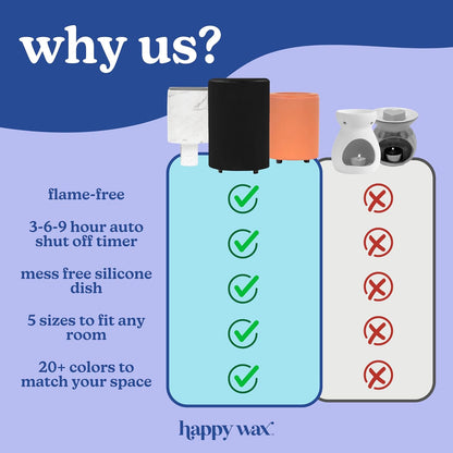 Happy Wax | Outlet Timer Wax Melt Warmer