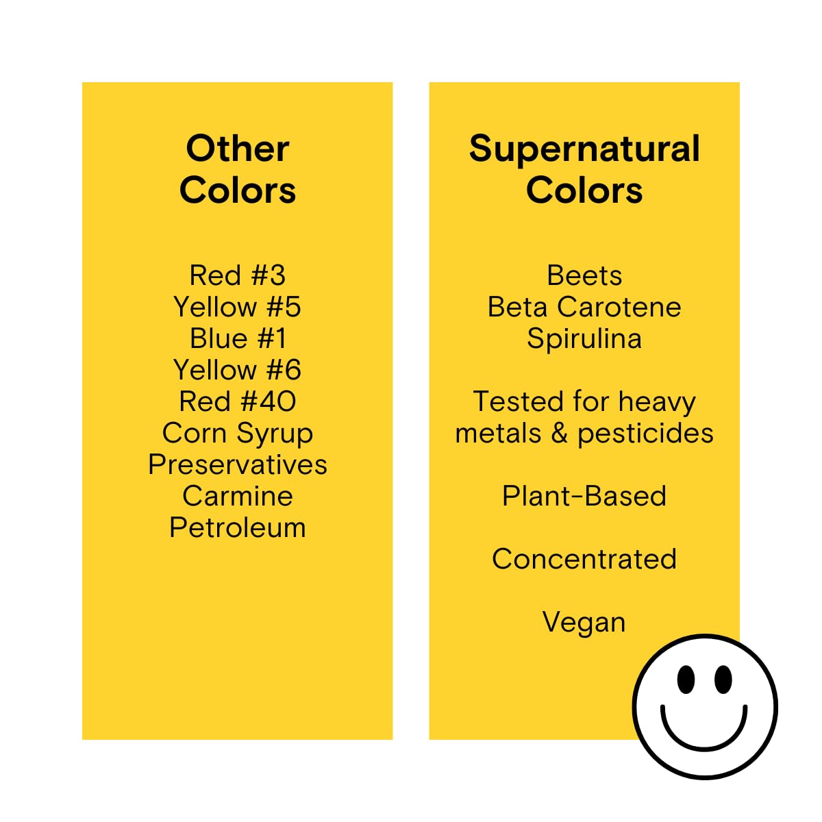 Plant Based Food Colors