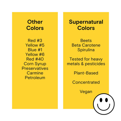 Plant Based Food Colors